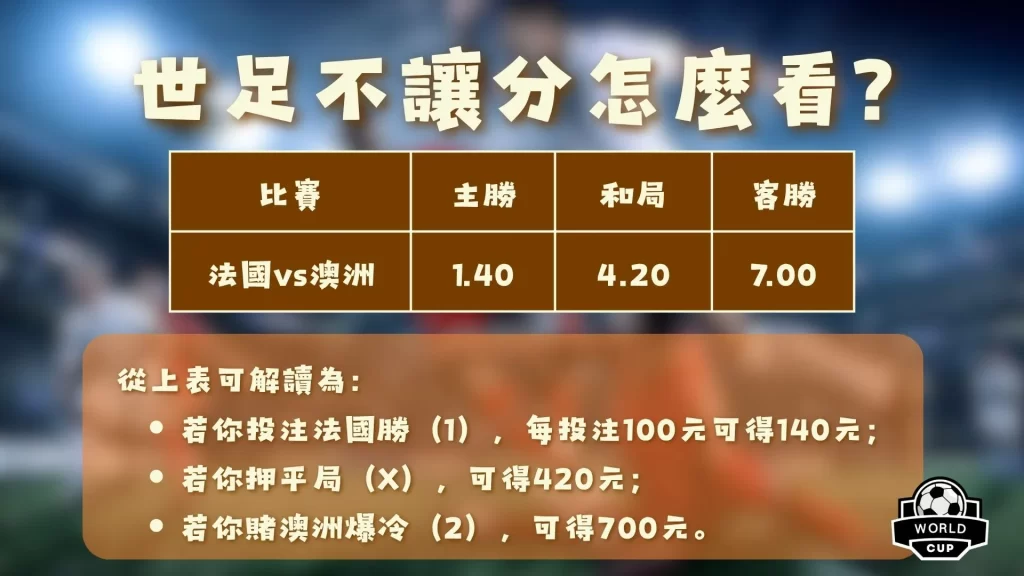 Iniu,迷你便携神,力宝,2026FIFA世界杯足球,FIFA世足杯賽程2026,FIFA世界盃足球賽賽程表