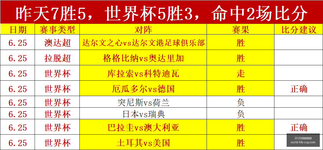 年美加墨世,界杯,界杯官网突,2026年美加墨世界杯官网,世界杯购票,世界杯赛事攻略,2026世界杯球队,体育赛事直播