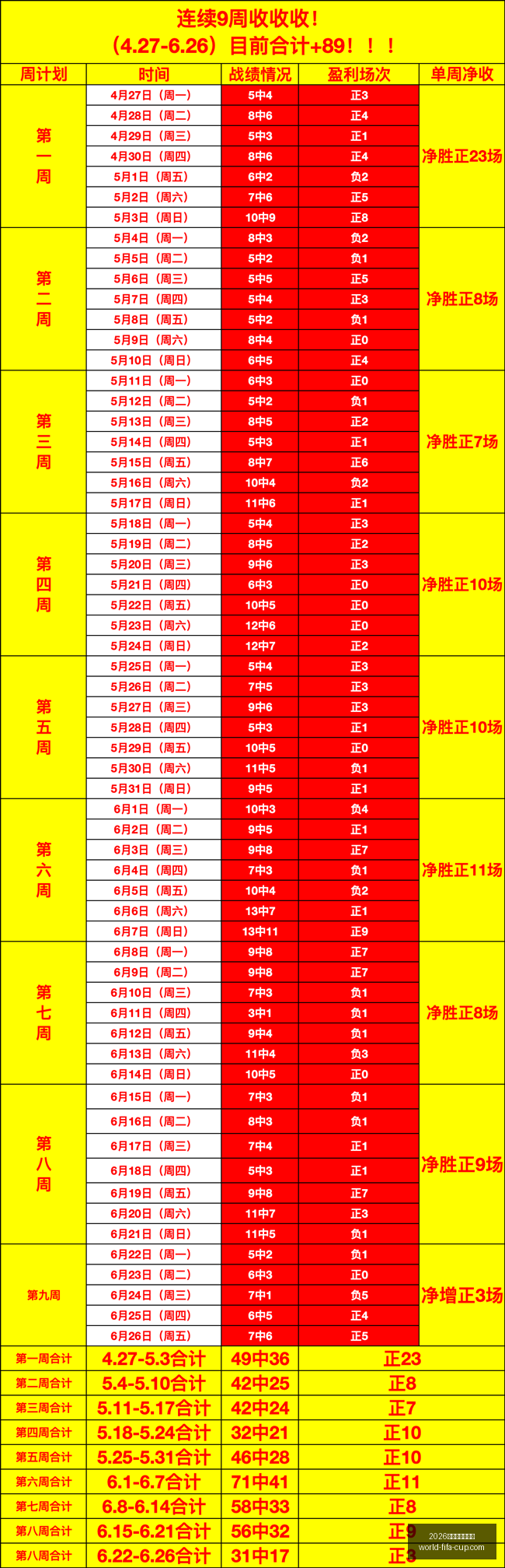 年美加墨世,界杯,2026年美加墨世界杯,2026年美加墨世界杯官网,世界杯购票,世界杯赛事攻略,2026世界杯球队,体育赛事直播