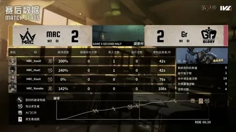 大乐透期号专家质合分析推荐：前区十码晋级VCT Pacifi